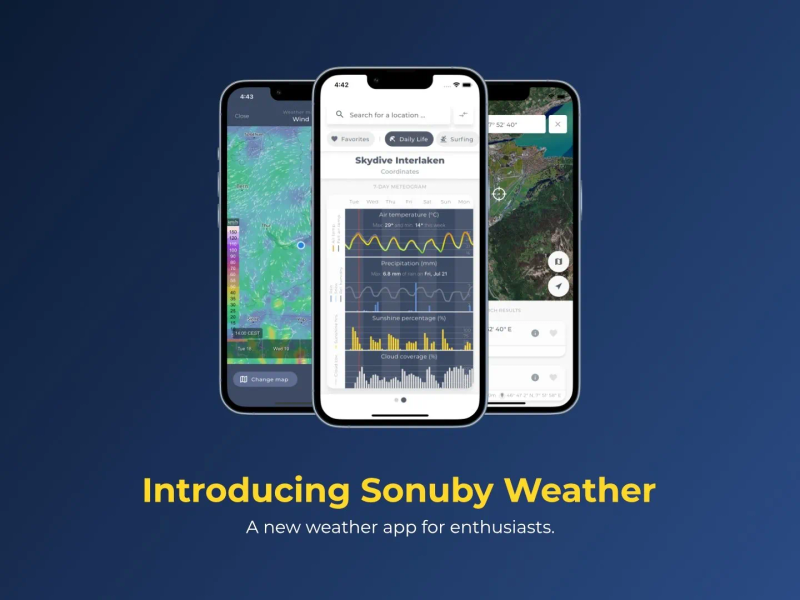 Three smartphones displaying Sonuby Weather app interfaces - wind map with color gradient, detailed weather graphs for Skydive Interlaken showing temperature and precipitation forecasts, and location map view, against a dark blue background with 'Introducing Sonuby Weather: A new weather app for enthusiasts' text
