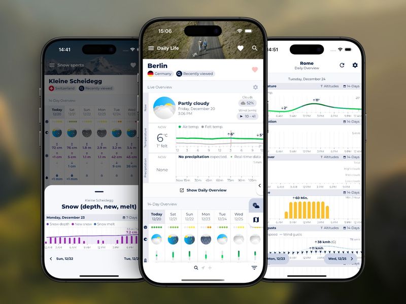Three smartphone screens showing the Sonuby weather app interface. The left screen displays snow sports weather data for Kleine Scheidegg, Switzerland. The center screen shows the daily life weather forecast for Berlin, Germany with partly cloudy conditions at 6°C. The right screen presents a daily overview for Rome with temperature and precipitation charts.