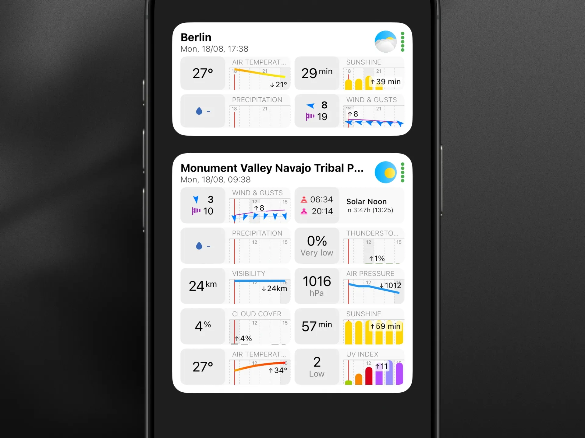 A screenshot showing the Now & Next Hours (Extended) widget on an iPhone.