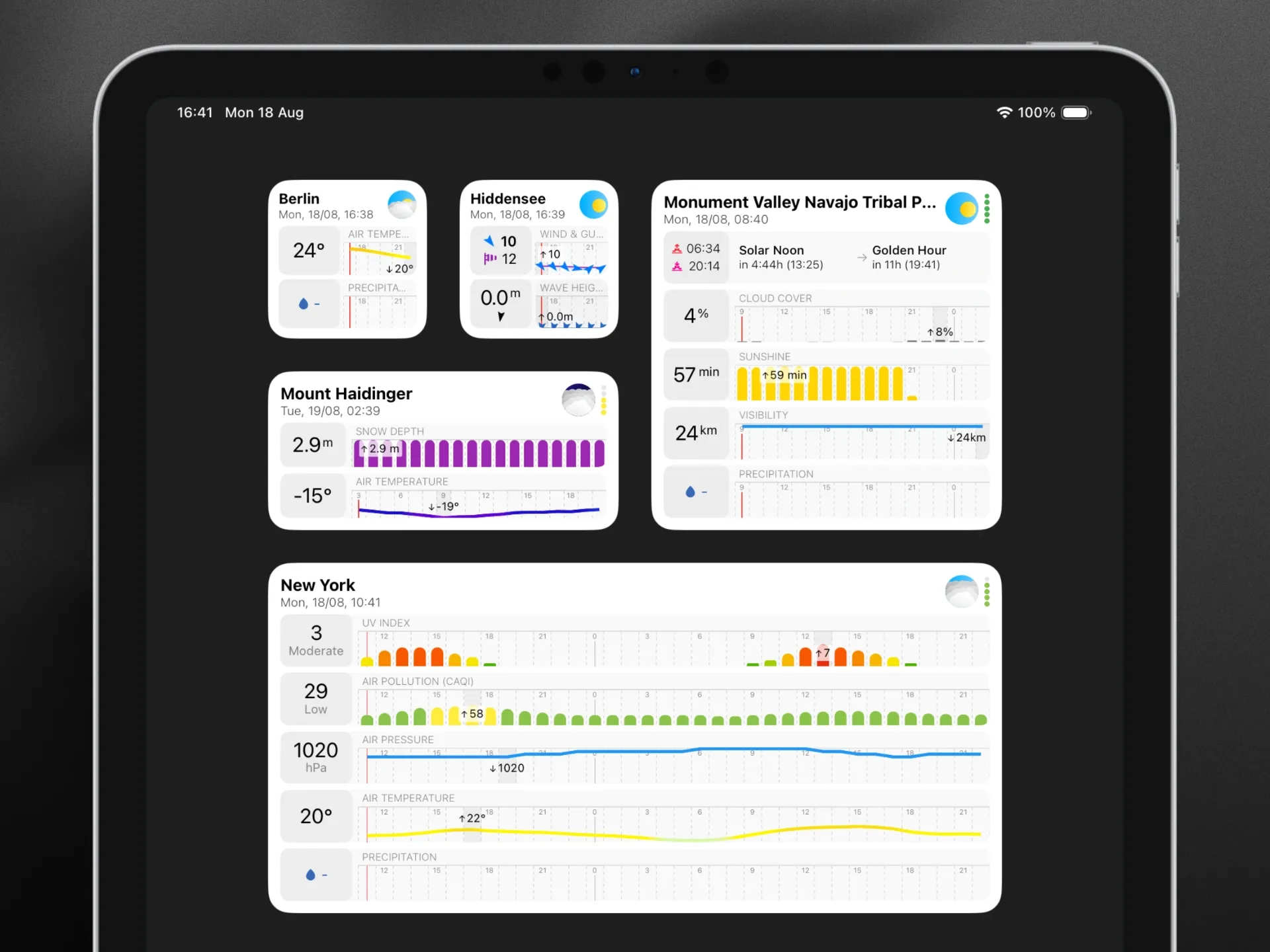 Now & Next Hours widget in different configurations on iPad.