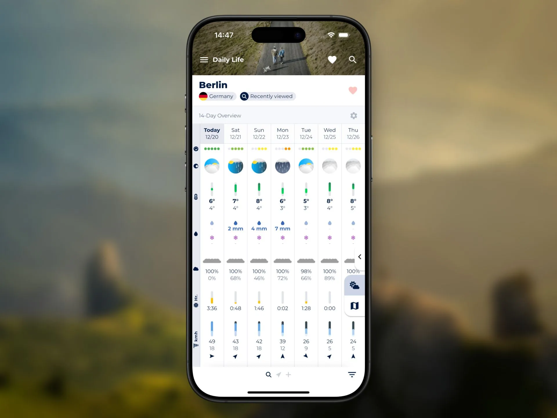 Create your personal forecast dashboard with the new 14-Day Overview.