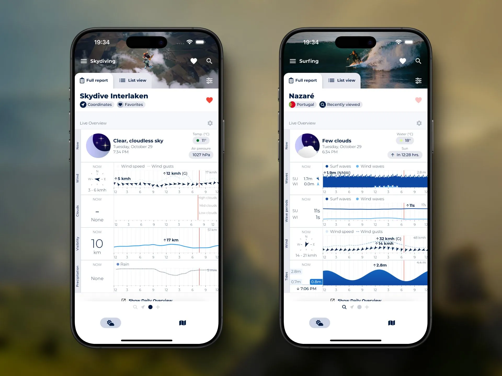 Live Overview offers a highly informative preview of the current day or the upcoming hours.