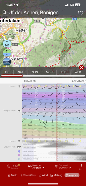 Detailed weather forecast chart showing wind patterns at different altitudes over time near Interlaken, with temperature bands color-coded and a vertical time indicator.