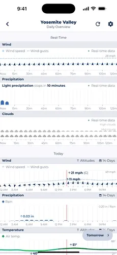 Video showing the process of opening the wind aloft forecasts from Daily Overview
