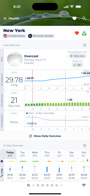 Sonuby Weather app's Health Report showing New York's current conditions at 11:54AM on Monday, March 17. Current readings include overcast weather, 58°F, air pressure at 29.78 inHg, very low air pollution level of 21, and no precipitation. The screen displays forecast graphs for air pressure, pollution levels, and relative humidity with a 14-day overview below.