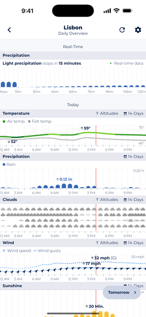 Screenshot of Sonuby's Daily Overview for Lisbon showing real-time weather data including temperature (59°F), precipitation forecast showing light rain stopping in 15 minutes, cloud coverage at different altitudes, and wind speeds of 17 mph with gusts up to 32 mph.