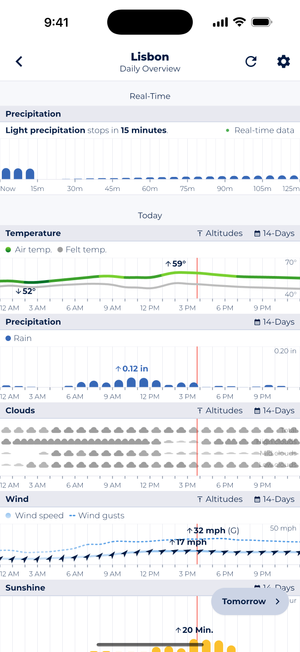 Screenshot of Sonuby's Daily Overview for Lisbon showing real-time weather data including temperature (59°F), precipitation forecast showing light rain stopping in 15 minutes, cloud coverage at different altitudes, and wind speeds of 17 mph with gusts up to 32 mph.