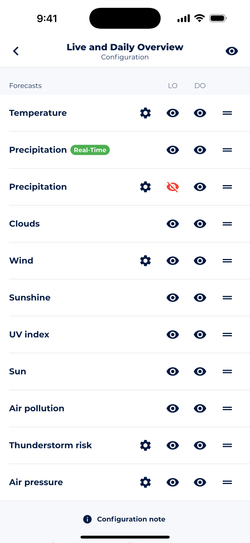 Screenshot showing Sonuby's configuration mask which allows enabling, disabling and reordering forecasts of forecasts in Live Overview.