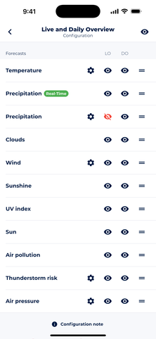 Screenshot showing Sonuby's configuration mask which allows enabling, disabling and reordering forecasts of forecasts in Live Overview.