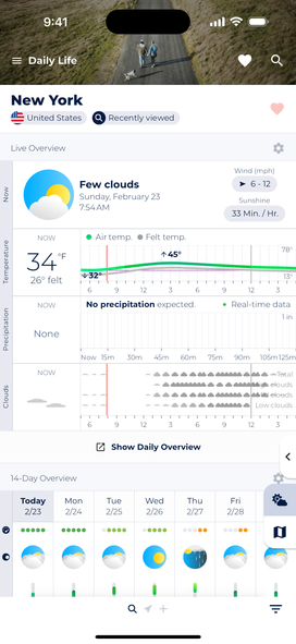 Screenshot showing Sonuby's extensive forecast diagrams for New York City.