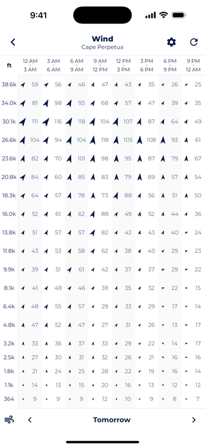 Sonuby Weather app showing detailed wind data for Cape Perpetua with altitude-specific wind speeds and directions displayed in a grid format. The chart shows wind patterns from ground level to 38,600 feet across different times of day, with arrows indicating wind direction and numbers showing wind speed in mph.