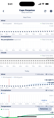 Screenshot showing Sonuby's Daily Overview with variables of the drone flying report.
