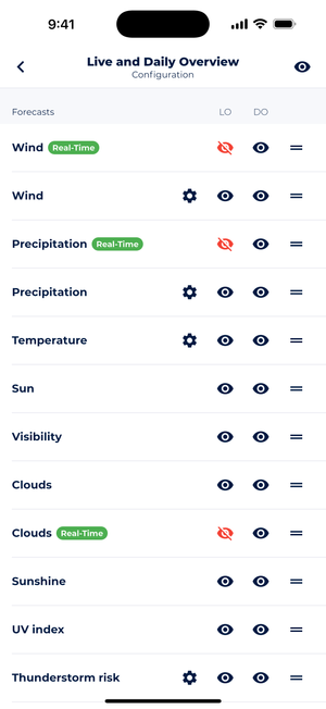 Sonuby Weather app's configuration screen showing customization options for the Live and Daily Overview. Users can toggle visibility and arrange different weather metrics including Real-Time Wind, Wind, Real-Time Precipitation, Precipitation, Temperature, Sun, Visibility, Clouds, Real-Time Clouds, Sunshine, UV index, and Thunderstorm risk.