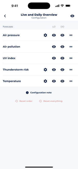 Screenshot showing Sonuby's configuration mask which allows enabling, disabling and reordering forecasts of forecasts in Live Overview.