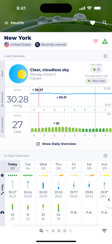 Screenshot showing the extensive health related forecast diagrams like barometric pressure and air pollution for Aspen.