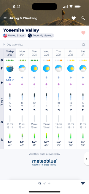 Screenshot showing Sonuby's 14-Day Overview forecast  module.