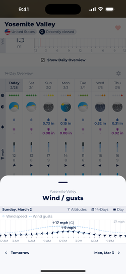 Screenshot showing Sonuby's hourly wind and gusts diagram preview.