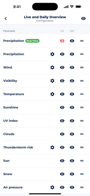 Sonuby Weather app configuration screen for Live and Daily Overview with visibility settings for different weather parameters including precipitation (with real-time option), wind, visibility, temperature, sunshine, UV index, clouds, thunderstorm risk, sun, snow, and air pressure.