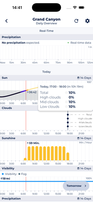 Sonuby app displaying cloud cover breakdown by altitude showing total, high, mid, and low cloud percentages on daily overview chart
