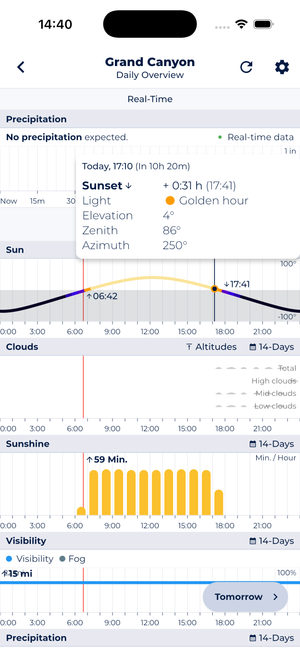 Sonuby Weather sun chart for the Grand Canyon showing golden hour at 17:10, sun elevation 4°, azimuth 250°, 31 minutes before sunset