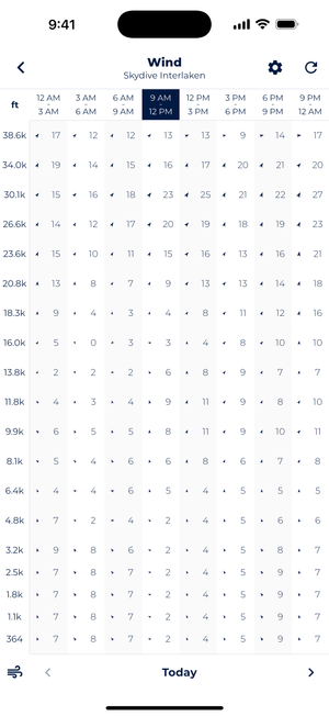 Screenshot of Sonuby's altitude wind chart for Skydive Interlaken showing wind speeds at different altitudes throughout the day, with 9 AM highlighted.