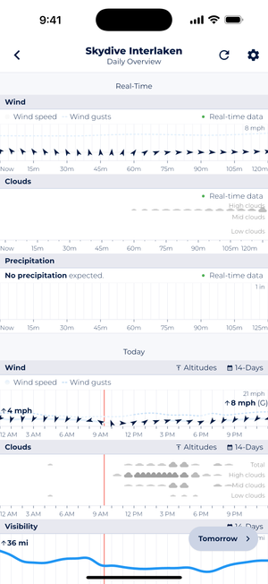 Screenshot of Sonuby Weather showing conditions at Skydive Interlaken including wind speed (8 mph), cloud cover, and visibility data in the Daily Overview.