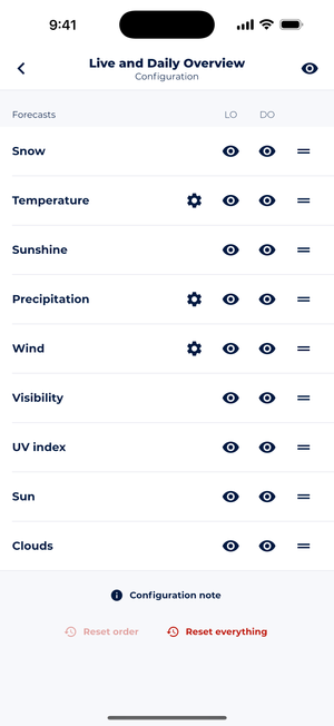 Sonuby Weather app configuration screen showing visibility toggles for different forecast elements including Snow, Temperature, Sunshine, Precipitation, Wind, Visibility, UV index, Sun, and Clouds with reset options at the bottom.