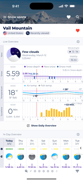 Vail Mountain live overview showing current conditions: few clouds at 5:33 AM, snow depth of 5.59 inches, temperature of 18°F (feels like 9°F), 0 minutes of sunshine, and a 14-day forecast calendar below.