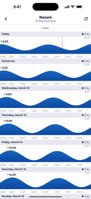 14-Day tide forecast for Nazaré showing visual representation of tide levels throughout each day, with high tides of 8.5ft today increasing to 10.2ft by the weekend